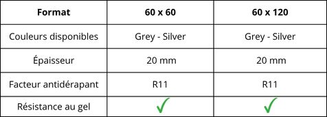 Caractéristiques du carrelage d'extérieur effet pierre de la gamme Grèstone